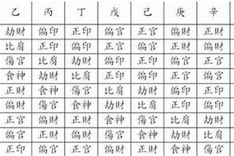 八字 命主 意思|紫微斗數講堂——什么是“命主”